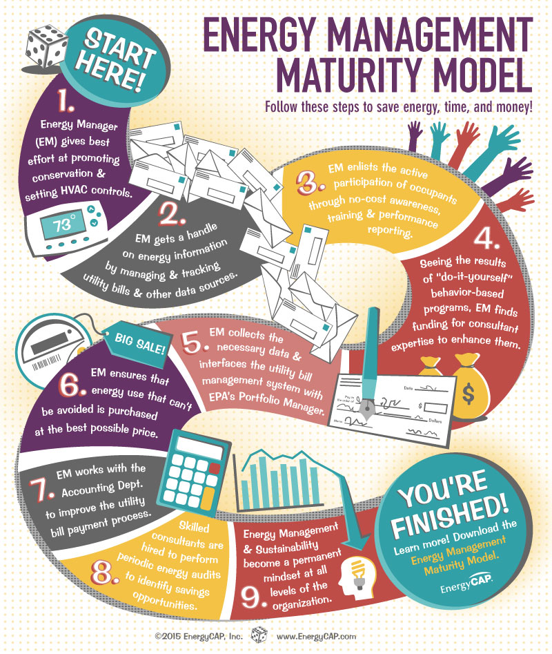maturityModel_infographic