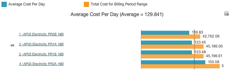 benchmarking-cost-day2.jpg