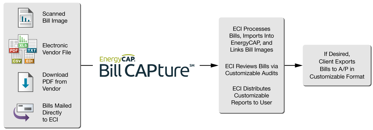 billCAPture_workflow.png