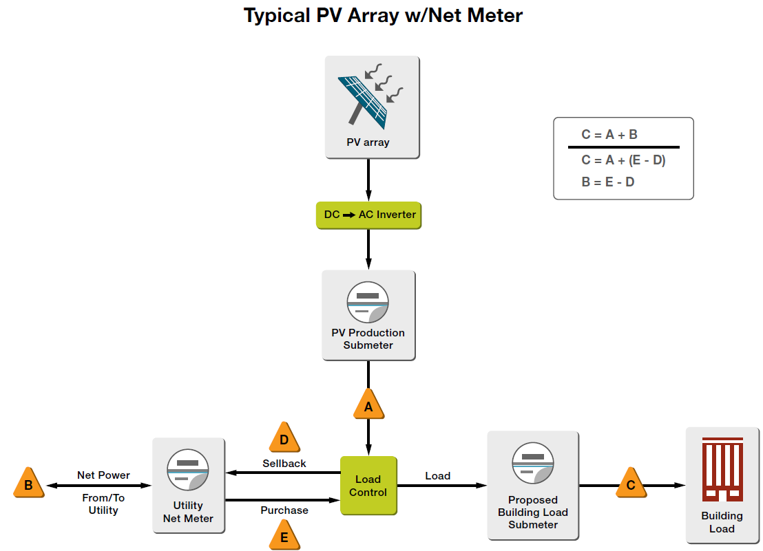 net-metering-pv