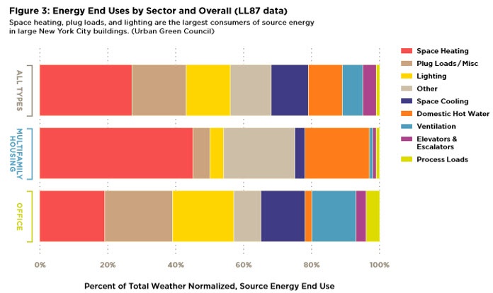 nyc energy use by sector.jpg