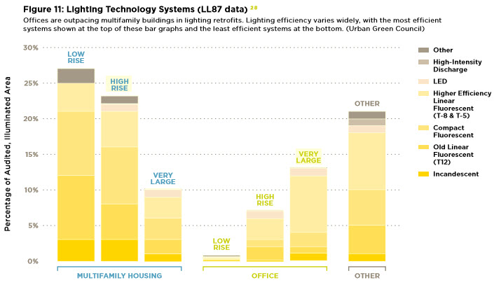 nyc-lighting-graph.jpg