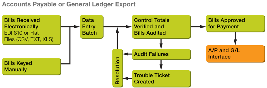 workflow-audits.png