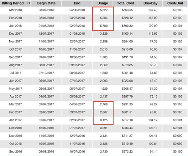 0518-blogchart