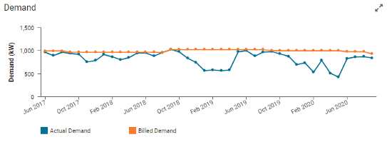 0515Demand