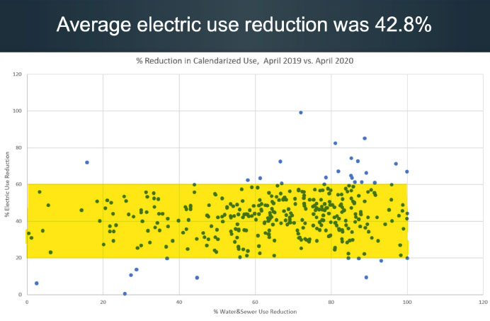 211209-avgElectricUse