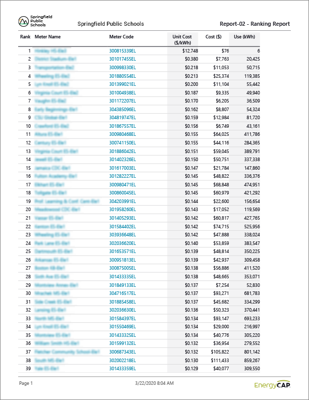 Report-02-Ranking-Report-1