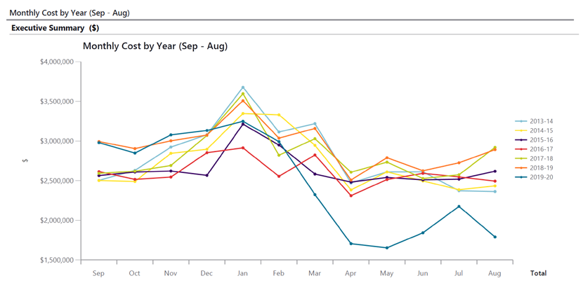 blog_12monthspend-1