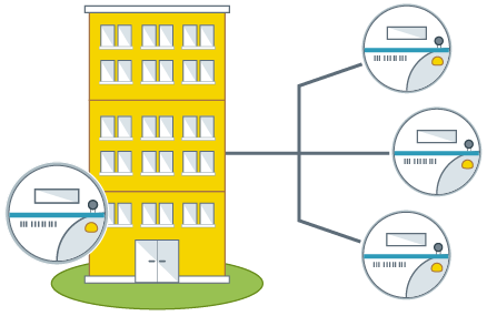 Reinventing Campus Distributions & Tenant Rebilling