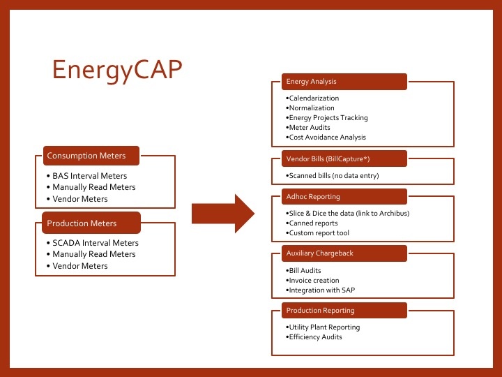 EnergyCAPWorkflow.jpg