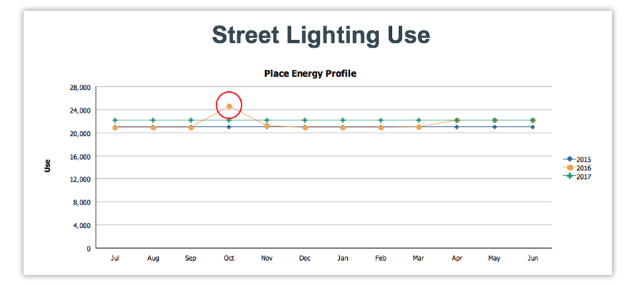 blog_streetLightingUse-1.png