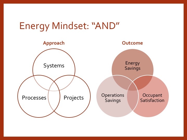 Energy Mindset: "And"