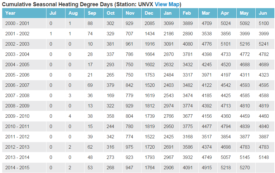 hdd-table2.png