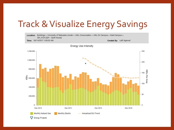 Track & Visualize Energy Savings