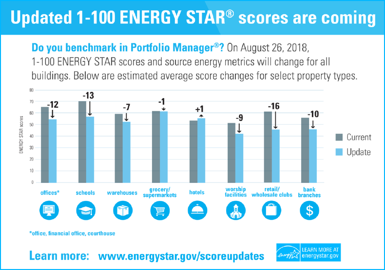 updatedESTARScoresa