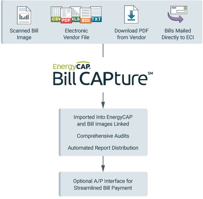 billCAPture_workflow