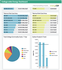 mediacom bill pay dashboard mediacom bill pay dashboard