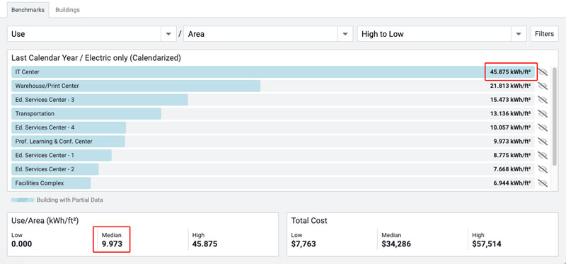 What Is Interval Data And How Can It Help You EnergyCAP