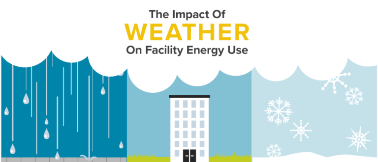 The Impact of Weather On Facility Energy Use