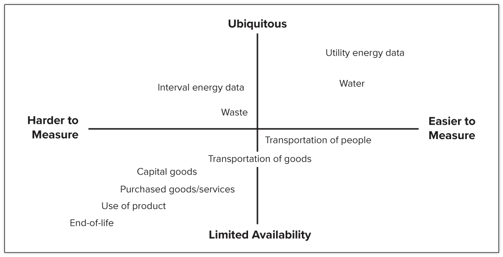 Carbon Utility