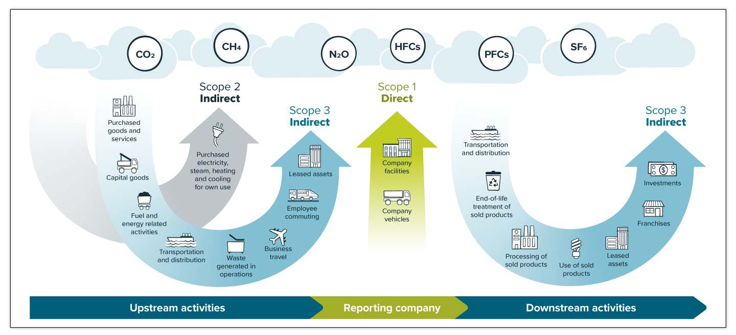 What are emission factors? And where can I find them? - GHG and Carbon  Accounting, Auditing, Management & Training