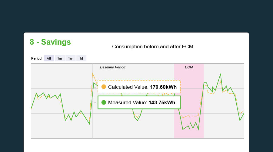 Measurement and verification