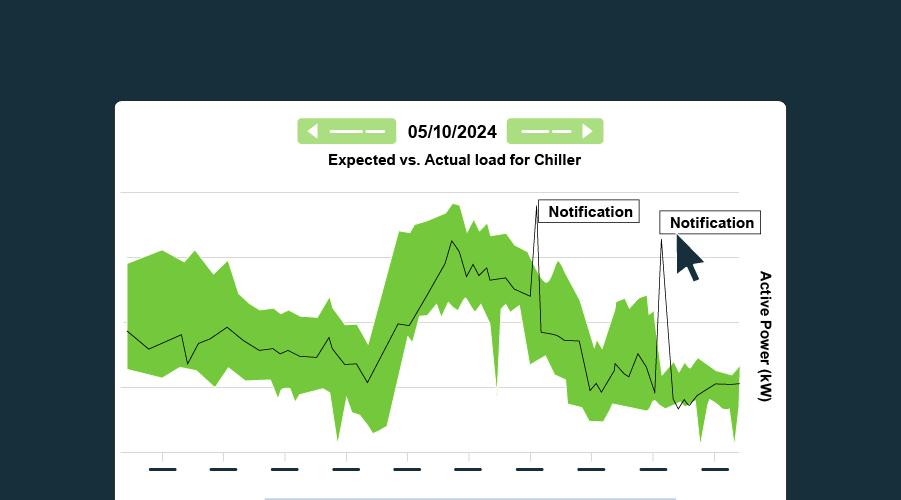 Real-Time Alerts and Alarms