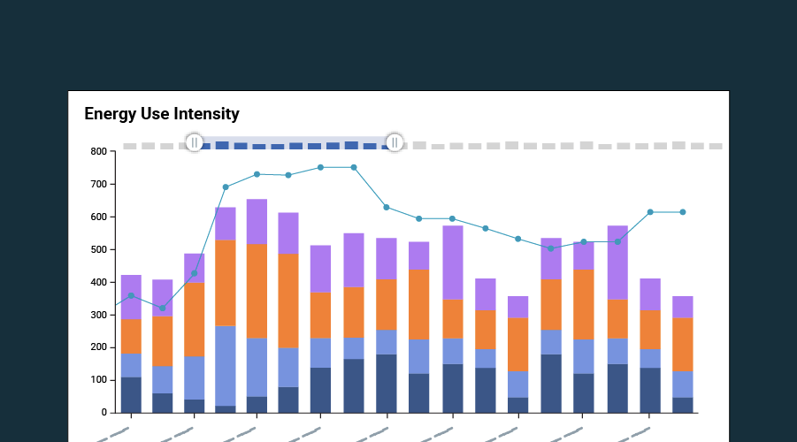 Energy use intensity
