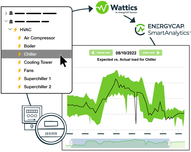 Webinar Implementation of Data Analytics for a sustainable and