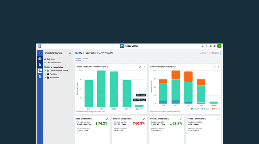 Greenhouse gas reporting