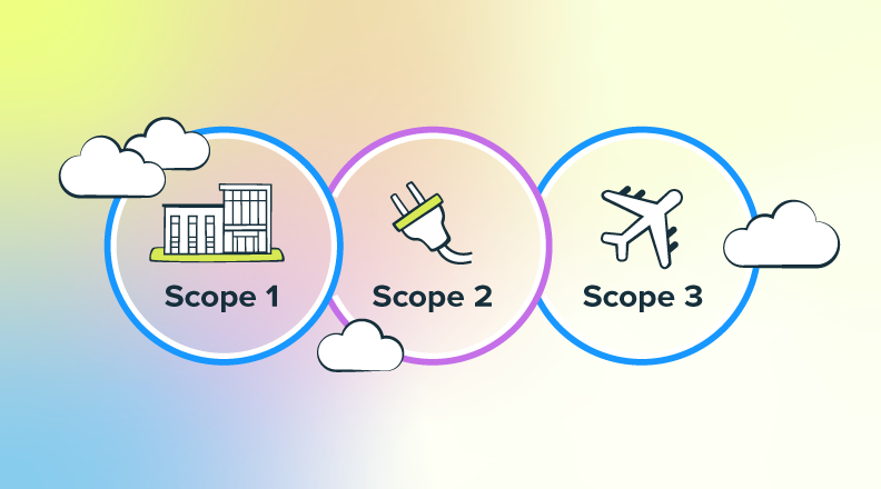 Understanding Scope 1, 2, and 3 emissions: A practical guide for organizations