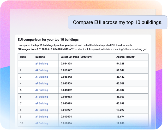 Get answers without running a report with EnergyCAP Watts AI