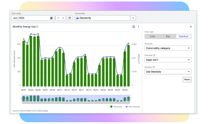 EnergyCAP Interval Data dashboard showing monthly energy use