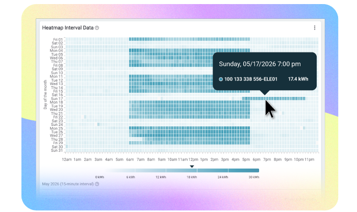 Energy monitoring dashboard showing interval data and equipment performance trends